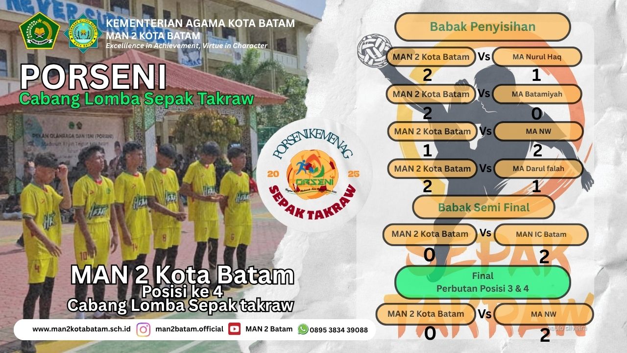 MAN 2 Kota Batam : Pekan Olahraga dan Seni (PORSENI) Kemenag 2025 Cabang Lomba Sepak Takraw